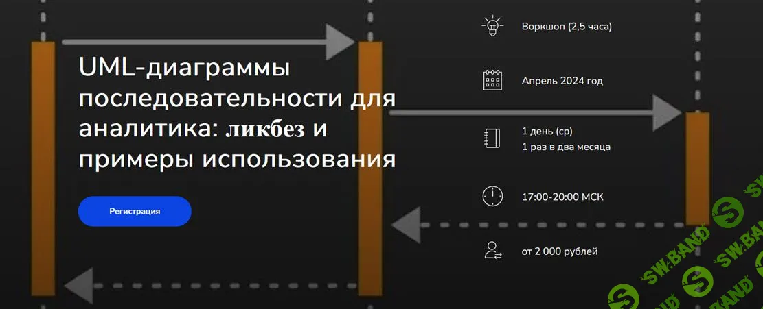 UML-диаграммы последовательности для аналитика: ликбез и примеры использования [systems education] [Анна Вичугова, Дилара Валитова]