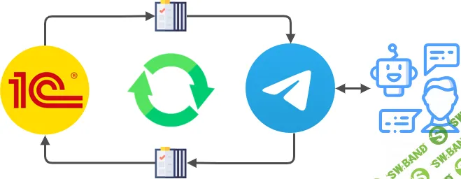 [Вадим Сайфутдинов] Создание бота Telegram. Обмен между 1С и мессенджером Telegram через API (2024)