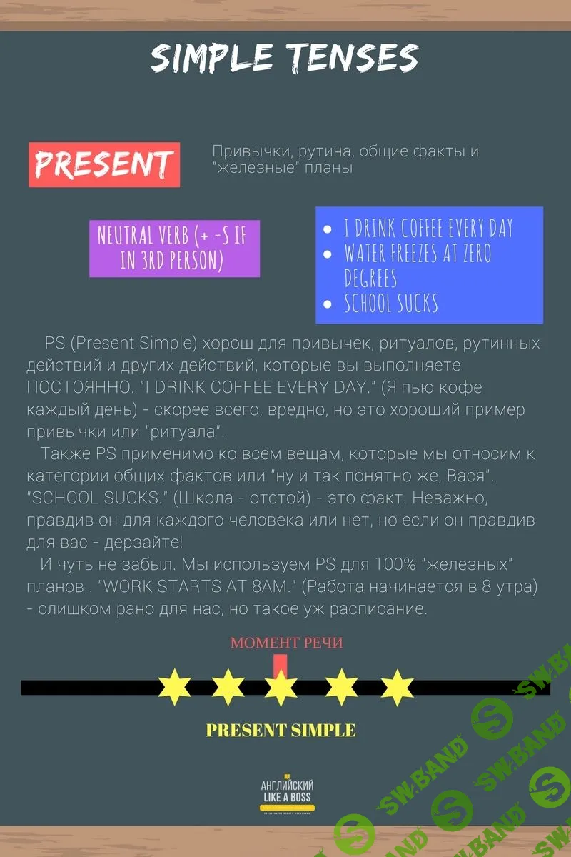 [Веня Пак] The Official Guide to English Tenses (RUS)