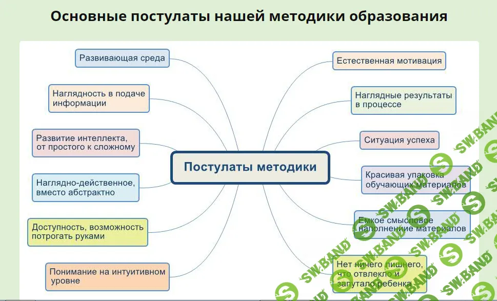 [Виктория Кузнецова] Онлайн-школа по методике Зaйцева 2 (2019)