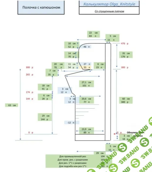 [Вязание] Калькулятор «Спущенное плечо» [olga_knitstyle]