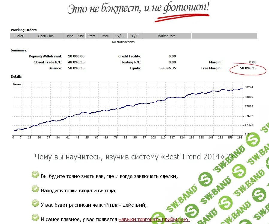 Внутридневная FOREX система «BEST TREND»