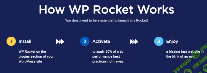 [wp-rocket] WP Rocket v3.9 Rus Nulled - плагин ускорения WordPress сайта (2021)