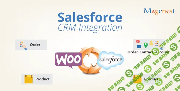 [WP] Woocommerce Salesforce CRM Integration