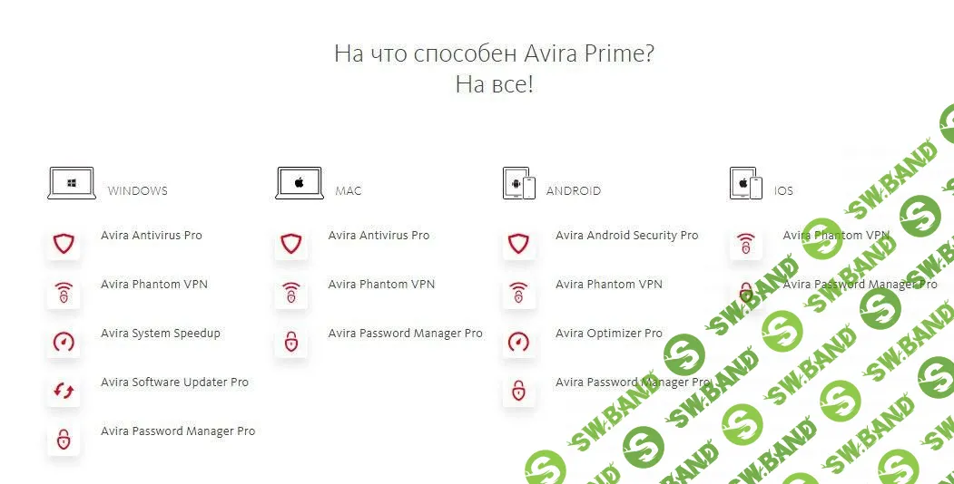 [ХАЛЯВА 2.0] Бесплатно получаем 3 месяца подписки Avira Prime для 5 устройств