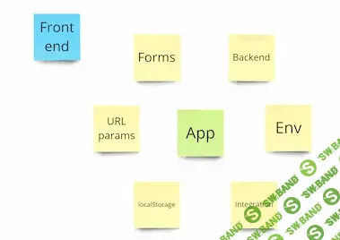 Zod - максимально полный курс [Micro courses] [Евгений Паромов]