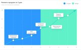 Moguta CMS Гипермаркет 10.10.2 + 10.10.4 [открытый код]