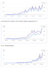 Google Brands. С 0 до 1000$ за месяц на Amazon [amazonsales] [Вячеслав Озеров, Олег Галущенко]