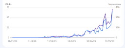 Google Brands. С 0 до 1000$ за месяц на Amazon [Вячеслав Озеров]