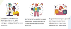 Дизайнер Телеграм Каналов. Как заработать на достойную жизнь! [Павел Корнев]