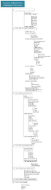 Тотальная эффективность инфомаркетинга 8.0 [Дмитрий Зверев]