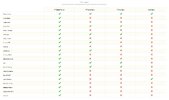 [WP] WP Fastest Cache Lifetime - пожизненная лицензия