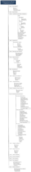 Конвертирующие вебинары в инфомаркетинге 6.0 [Дмитрий Зверев]