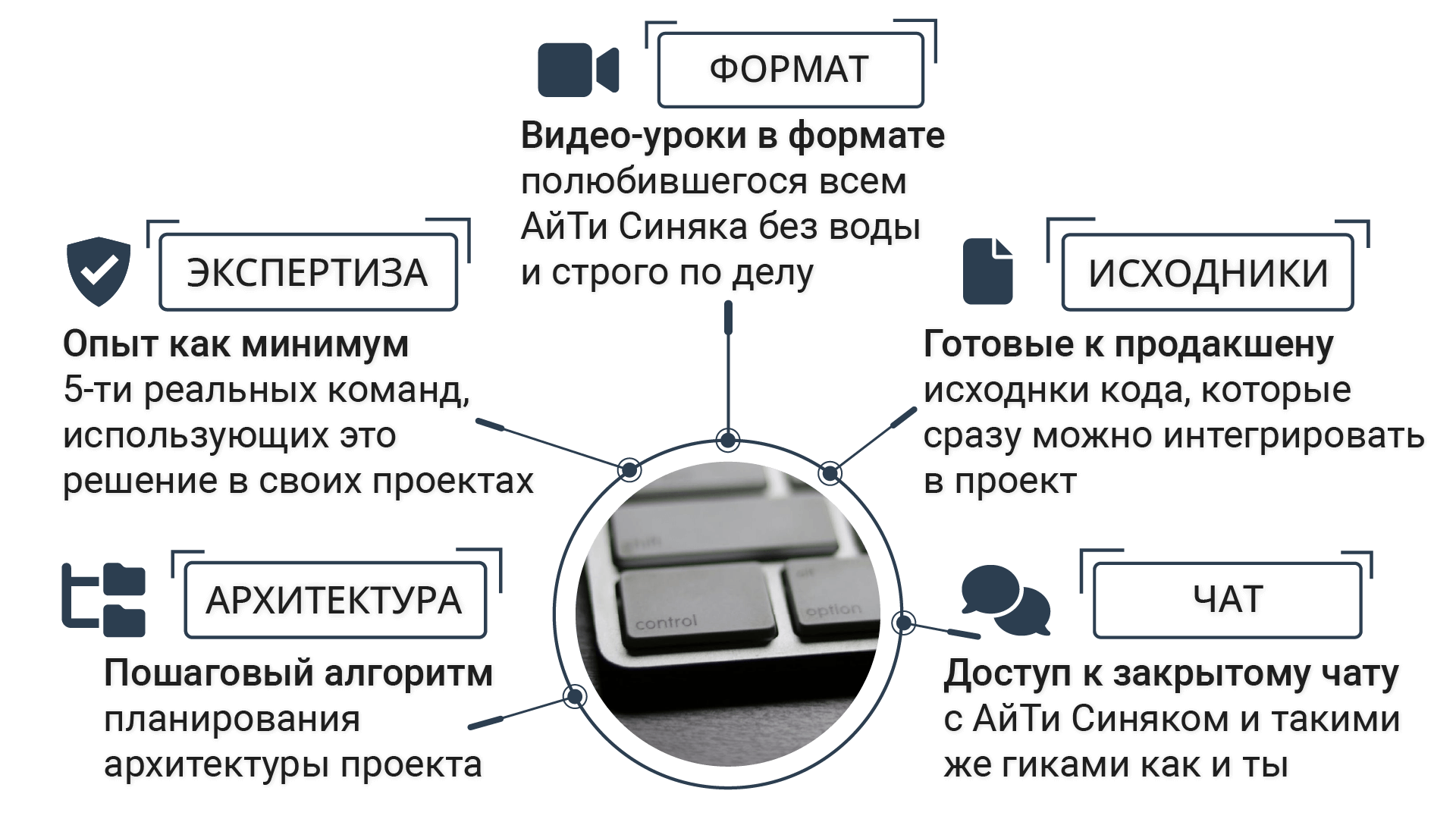 Скачать Курс «Smart Keyboard Solution» [АйТи Синяк]